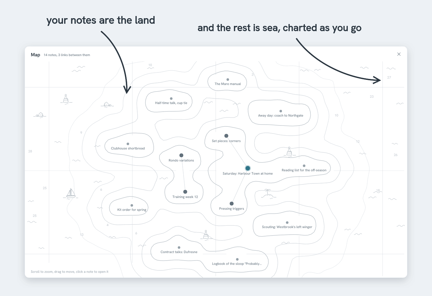Your notes and their links, on a sea chart