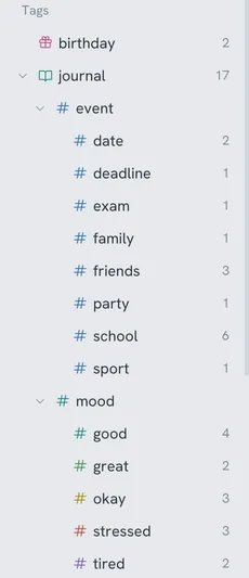 The tag tree in the sidebar: journal with event and mood under it, and under mood the tags good, great, okay, stressed and tired, each in its own colour