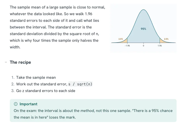 Part of a statistics lecture note: a paragraph beside a drawing of a bell curve, a numbered recipe and a green callout that starts with On the exam