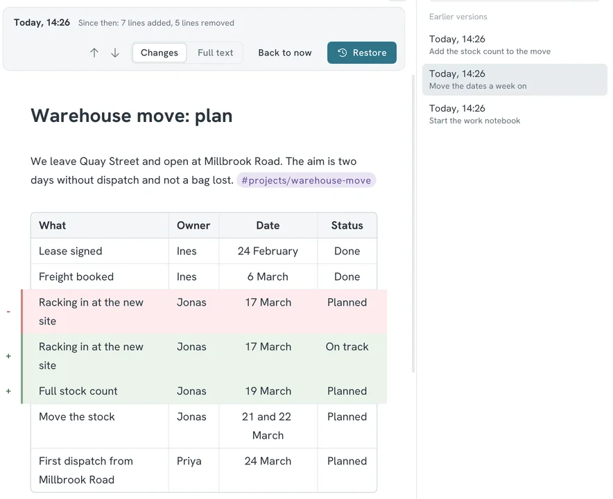 The project plan compared with its version of 6 March: one milestone changed from Planned to On track and a new milestone added, marked in red and green, with three earlier versions listed at the side