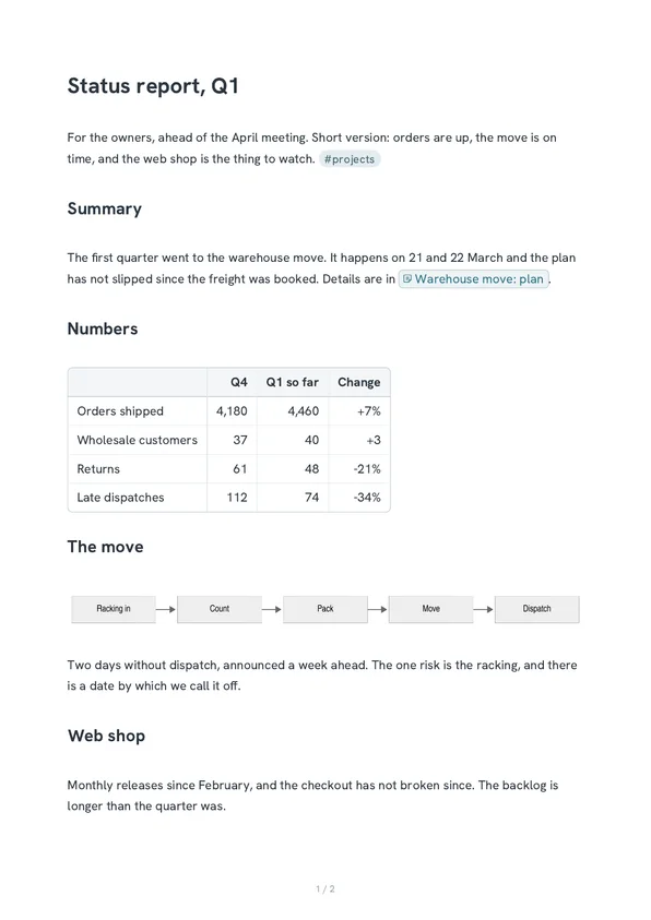 A page of an exported status report: headings, a table of numbers and a flowchart, set as an A4 page