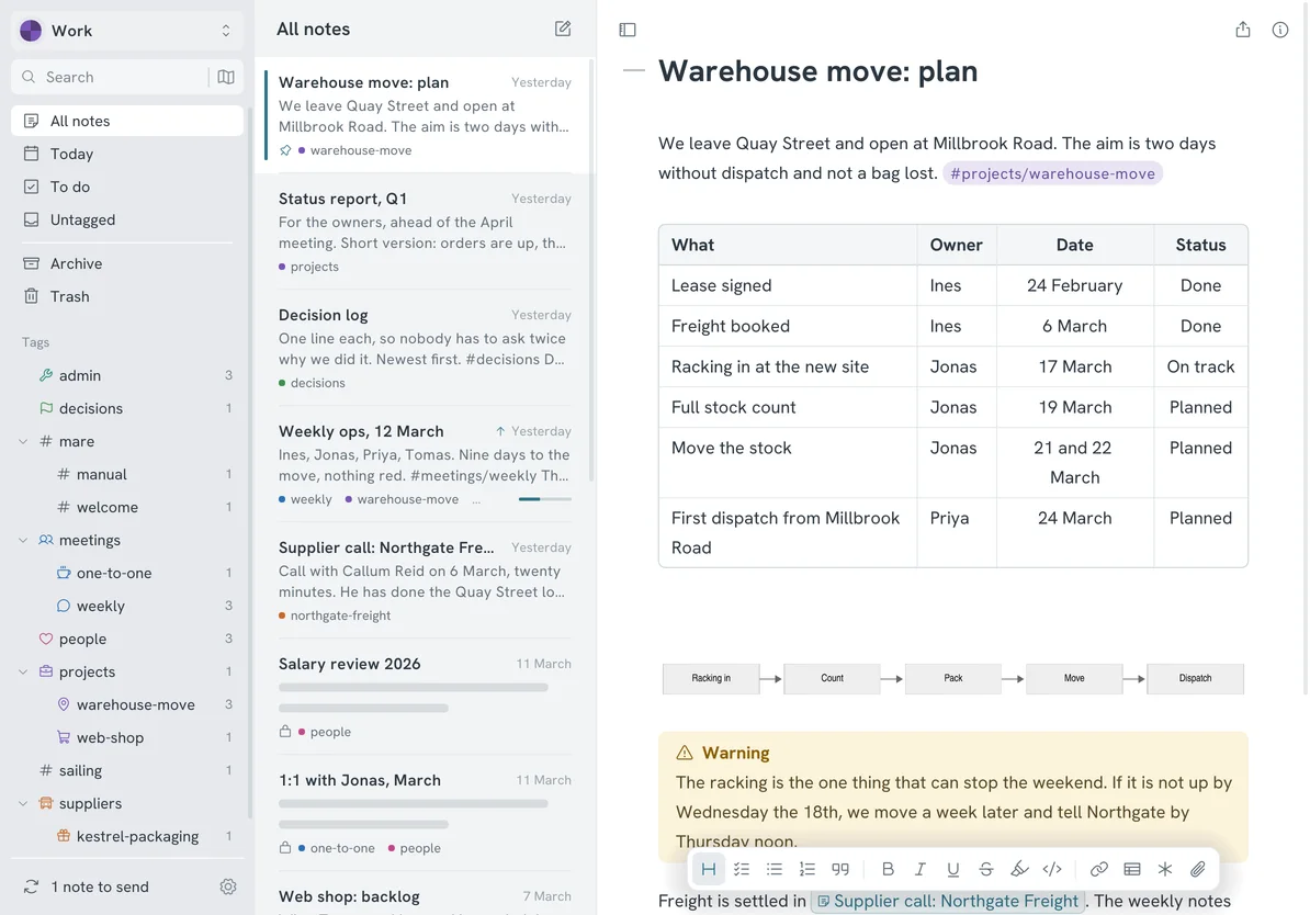 The project plan on an iPad, with the note list beside it